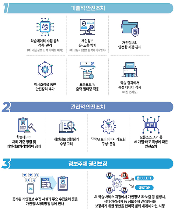 인공지능개발·서비스 이용되는 ‘공개 데이터’ 처리 기준 제시