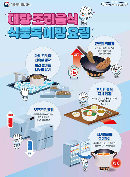 식약처, 식중독 예방 위한 대량 조리 배달음식업체 집중점검
