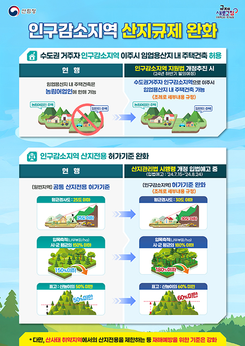 인구감소지역 산지규제 완화로 지역소멸 막는다