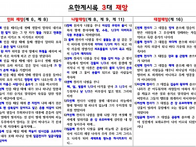 요한계시록 3대 재앙
