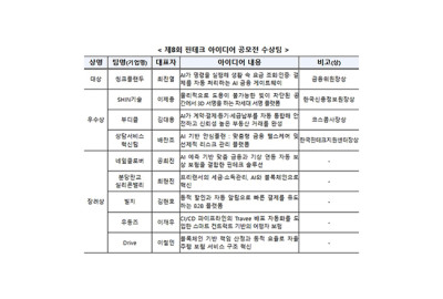 코리아 핀테크 위크 2025, 핀테크·AI 융합 한자리에