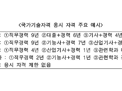 국가기술자격시험 ‘학력 제한’, 완전히 사라진다