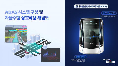현대로템, 철도차량 자율주행 핵심 기술 개발 박차